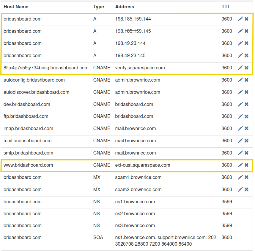Final DNS setup