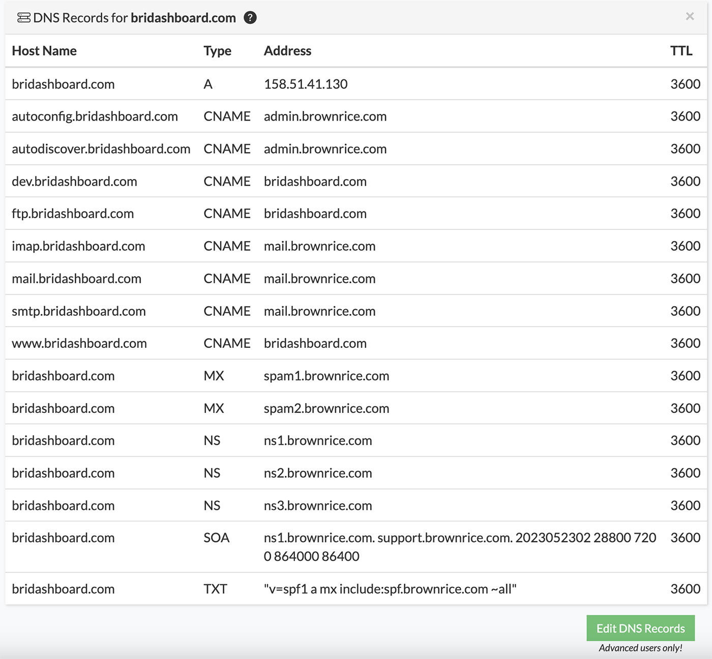 DNS Zone Editor